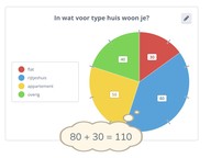 Rekenen met een cirkeldiagram