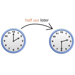 Tijdsverschil bepalen tussen analoge klokken met halve uren