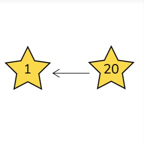 Counting backward from 20