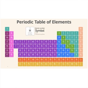 Reading the periodic table of elements
