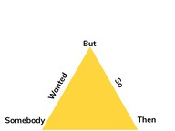 Summarize: Somebody, wanted, but, so, then