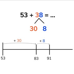 Addition to 100 by tens and ones using addends >10