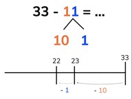 Subtraction to 100 by tens and ones 