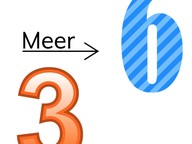 Getallen vergelijken t/m 10