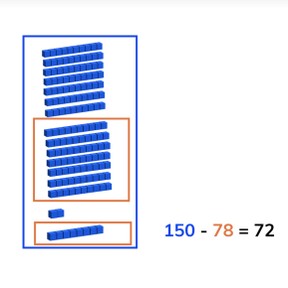 Subtraction to 1,000 crossing tens and hundreds