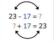 Subtraction to 100 by creating an addition problem