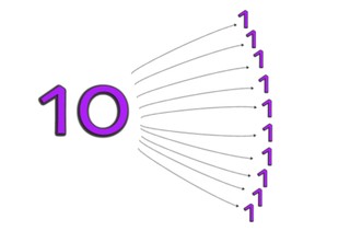 Solving the division table of 10