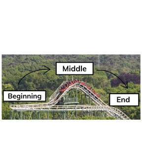 Structure of a story