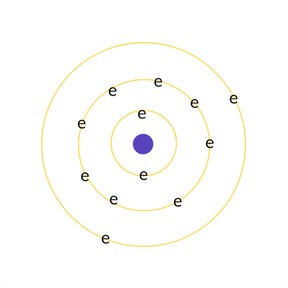 Basics of chemical bonding
