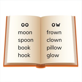 Inconsistent spelling-sound correspondences: oo, ow