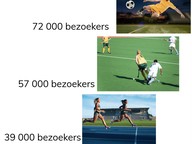 Vergelijken en ordenen van getallen t/m 100.000