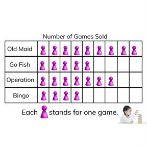 Reading a picture graph