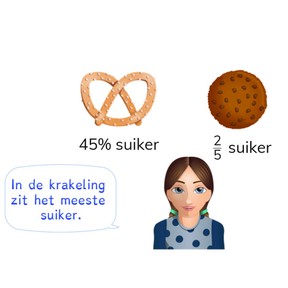 Vergelijken van breuken en percentages