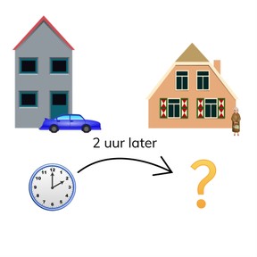 Nieuwe tijd bepalen met analoge klokken met hele uren