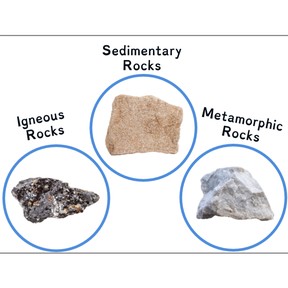 Types of rocks