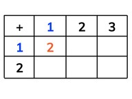 Addition to 10 with one more