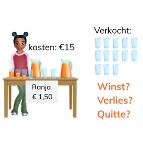 Berekenen van winst, verlies of quitte
