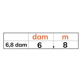 Structureren van (komma)getallen met m, dam, hm, km