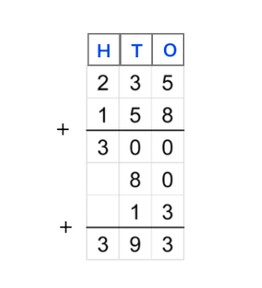 Partial sums addition to 1,000 with regrouping