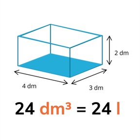 Berekenen van inhoud in dm³ en liters