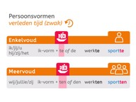 Pv. verleden tijd zwak met stam op t
