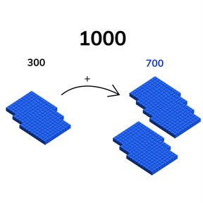 Splitsen en aanvullen van het getal 1000