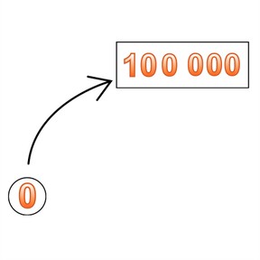 Heen- en terugtellen t/m 100.000