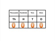 Identify the place and value of zero in numbers