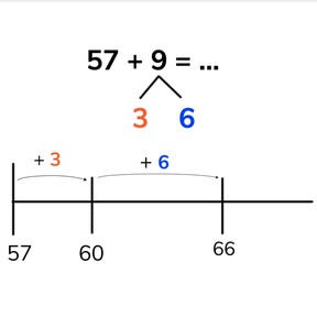 Addition to 100 by making tens using addends <10
