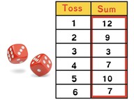 Mean, median, mode, and range