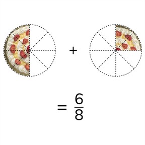 Adding fractions with a common denominator 