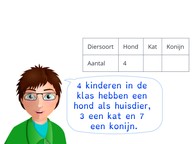 Ordenen van informatie in een tabel