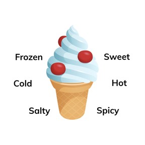 Real-life connections between words and their use