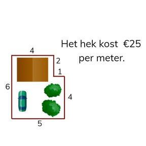 Rekenen met omtrek