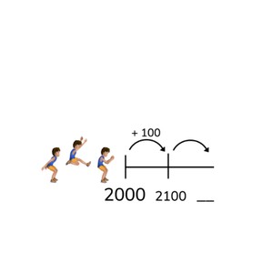 Placing numbers up to 10,000 on the number line