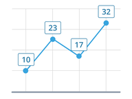 Grafico a linee