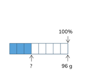 Rekenen met percentages met komma