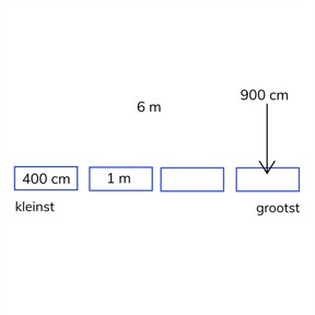 Vergelijken en ordenen van cm en m