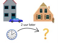 Nieuwe tijd bepalen met analoge klokken met hele uren