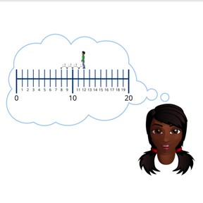 Subtraction to 20 on the number line, crossing ten
