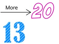Comparing numbers to 20