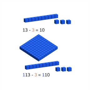 Aftrekken t/m 1000 via versimpeling