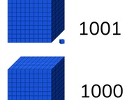 Introductie van de getallen net boven 1000