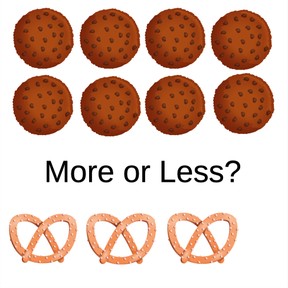Recognizing more or less 6-10