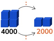 Halveren boven 2000