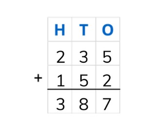 Addition to 1,000 using standard algorithm