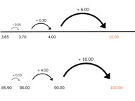 Place value- composing decimal numbers to 1, 10, and 100