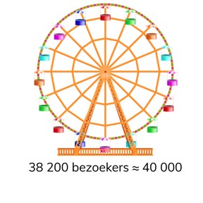 Afronden van getallen t/m 100.000