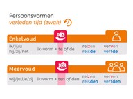 Pv. verleden tijd zwak met stam op v of z