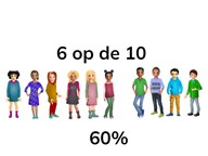 Omzetten van verhoudingen en percentages